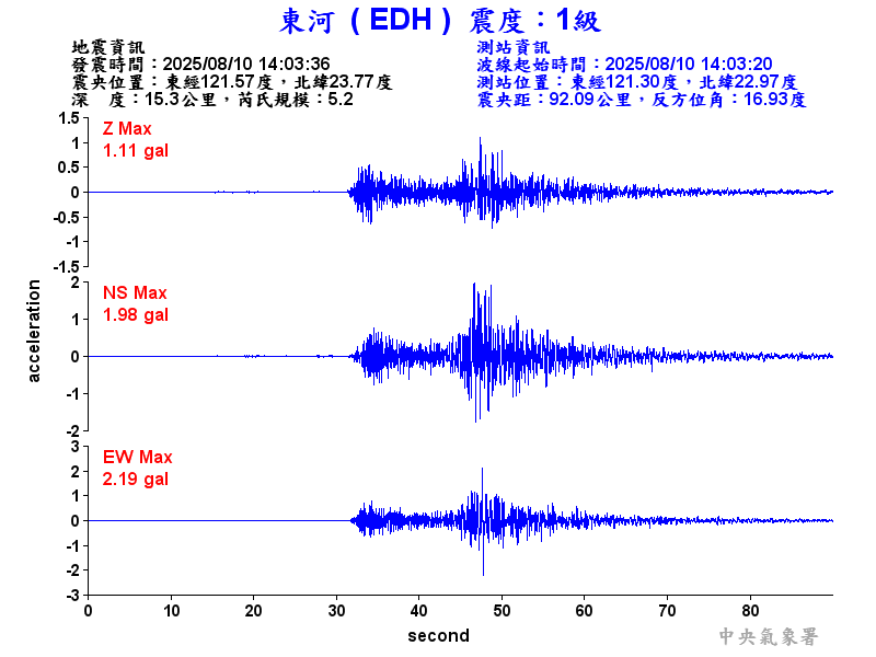 東河  1級震波圖