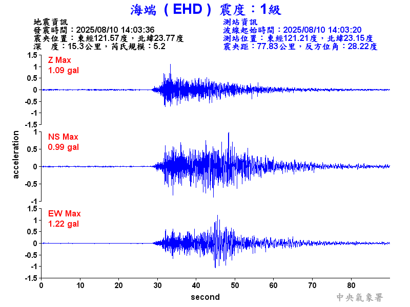 海端  1級震波圖