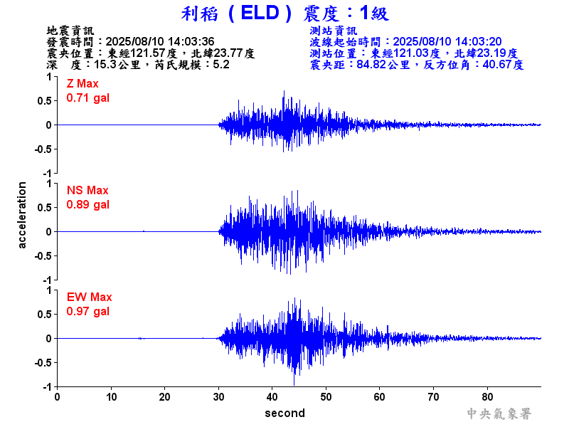 利稻  1級震波圖