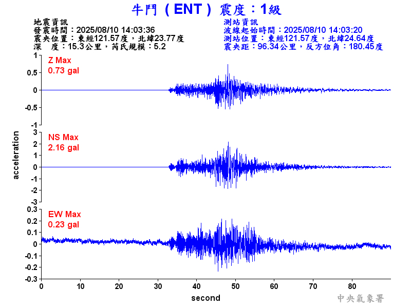 牛鬥  1級震波圖