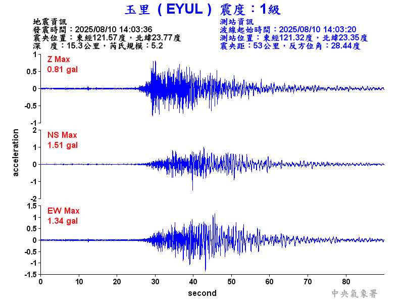 玉里  1級震波圖