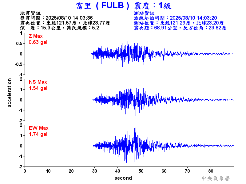 富里  1級震波圖