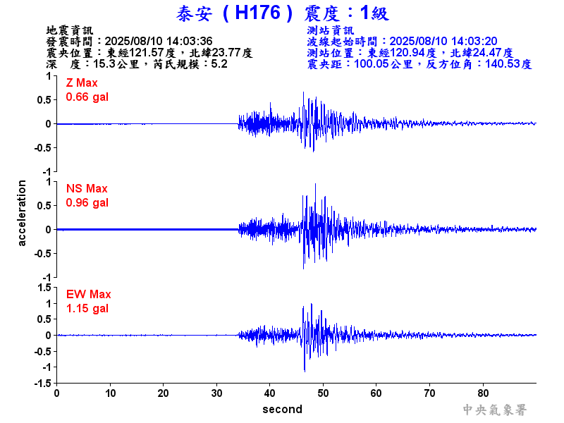 泰安  1級震波圖