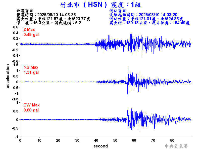 竹北市 1級震波圖