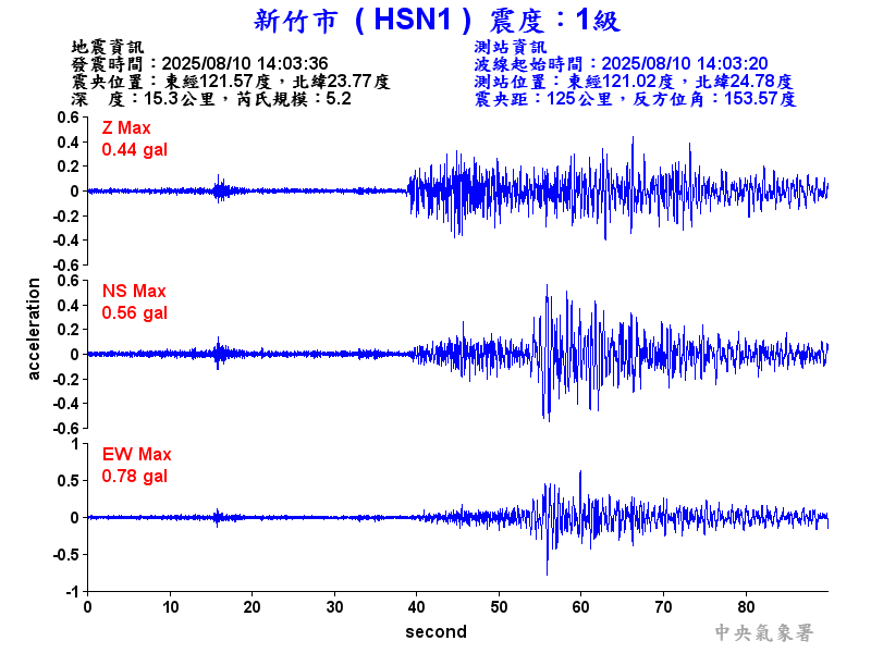 新竹市 1級震波圖