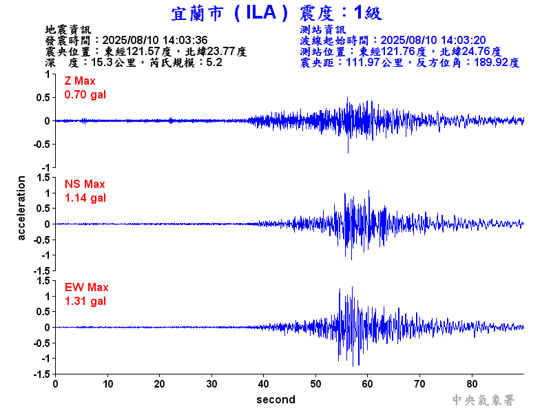 宜蘭市 1級震波圖