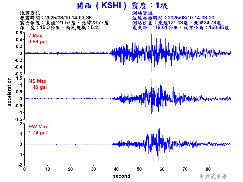 關西  1級震波圖