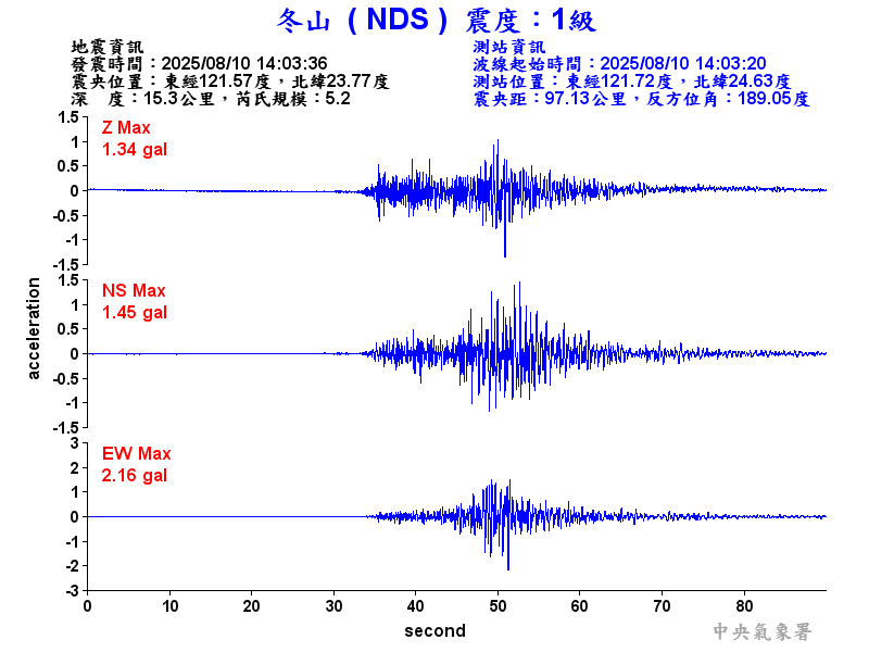 冬山  1級震波圖