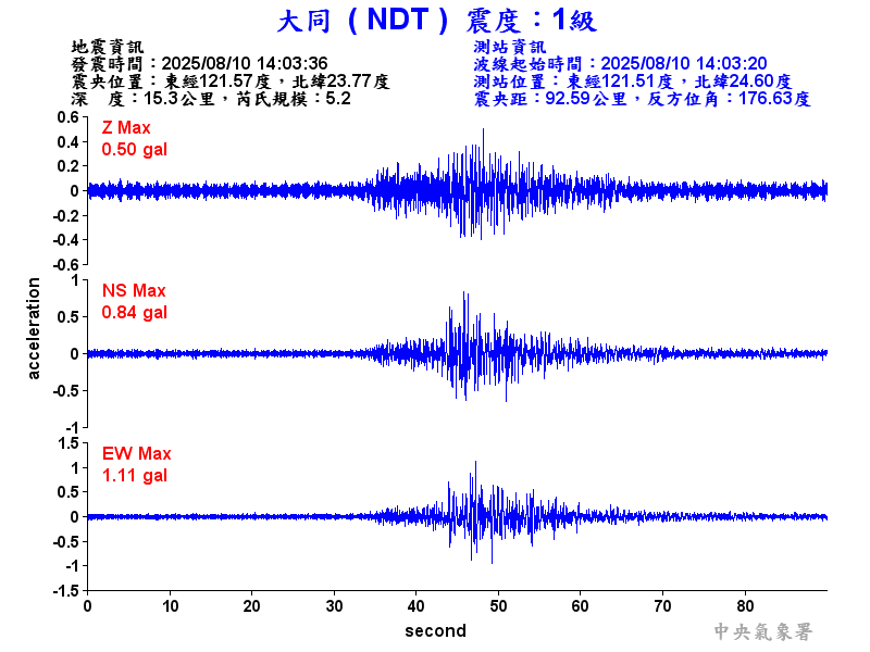 大同  1級震波圖