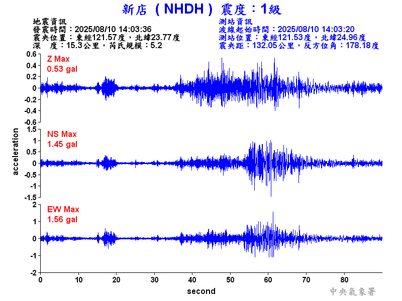 新店  1級震波圖