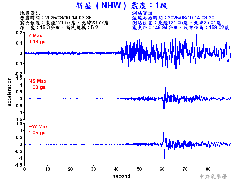 新屋  1級震波圖