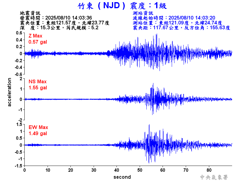 竹東  1級震波圖