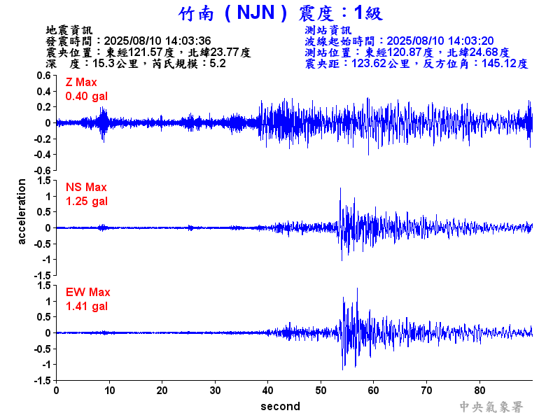 竹南  1級震波圖