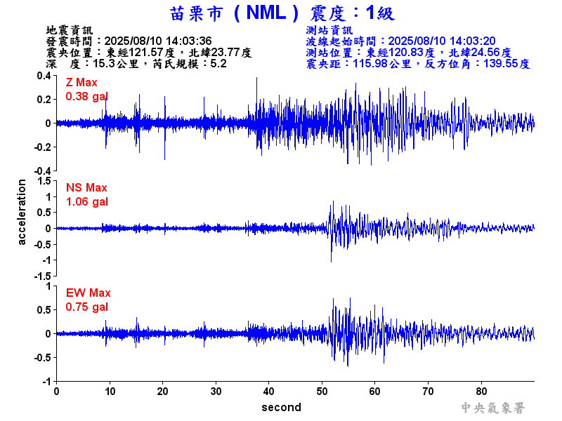 苗栗市 1級震波圖