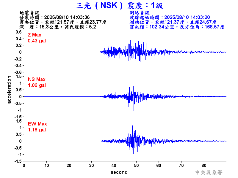 三光  1級震波圖