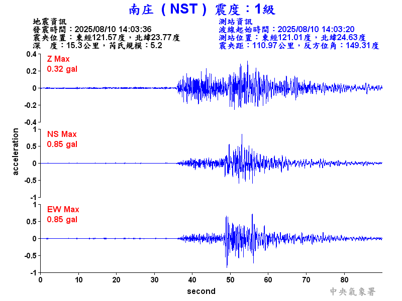南庄  1級震波圖