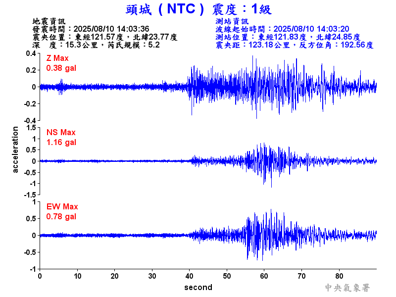 頭城  1級震波圖