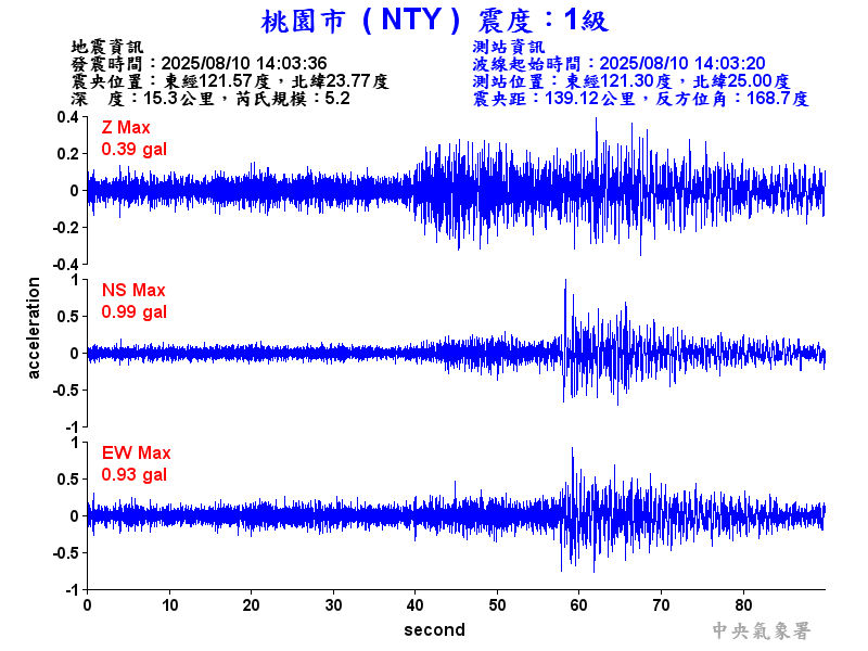 桃園市 1級震波圖