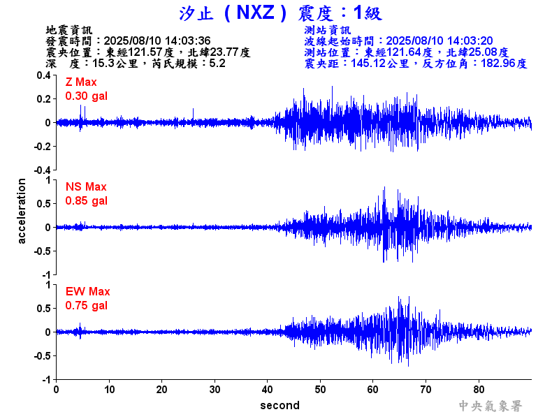 汐止  1級震波圖