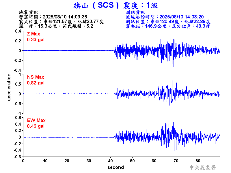旗山  1級震波圖