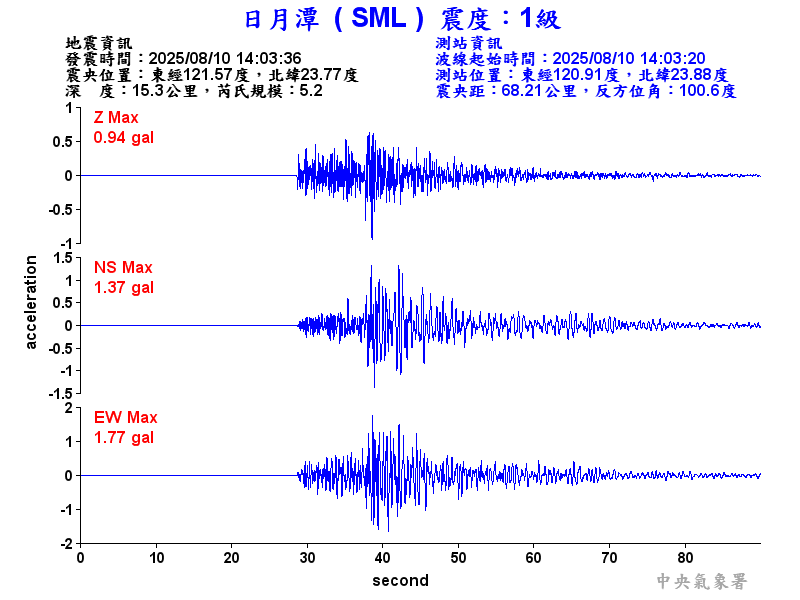 日月潭 1級震波圖