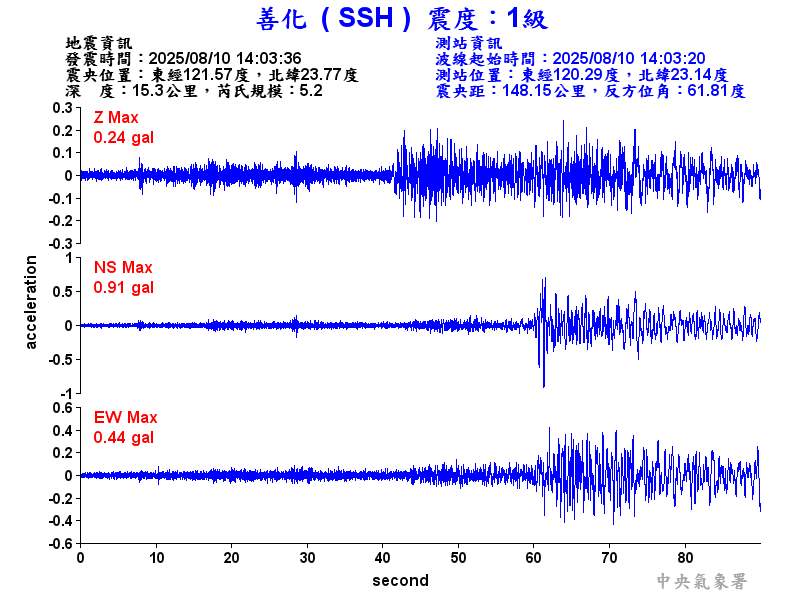 善化  1級震波圖