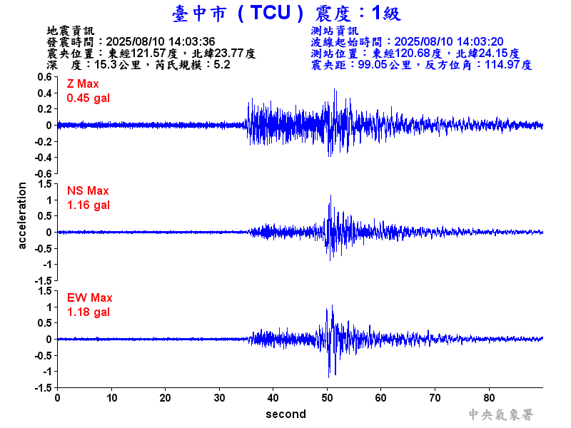 臺中市 1級震波圖