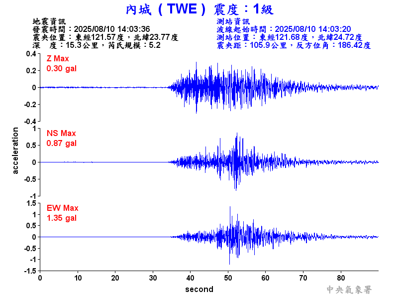 內城  1級震波圖