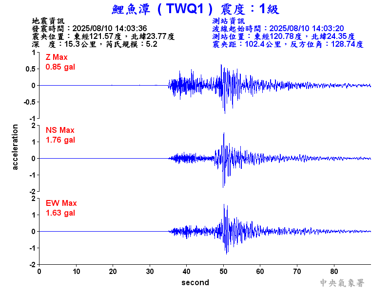 鯉魚潭 1級震波圖