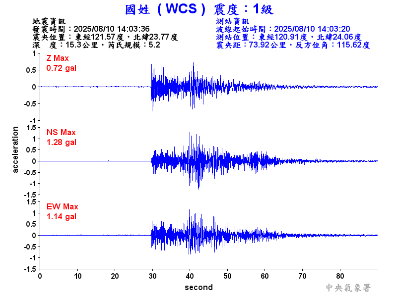 國姓  1級震波圖