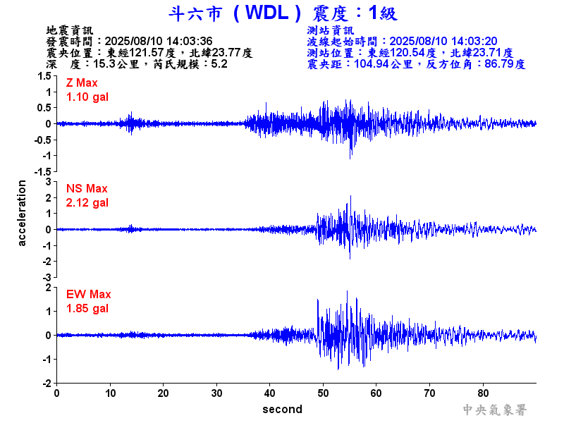 斗六市 1級震波圖