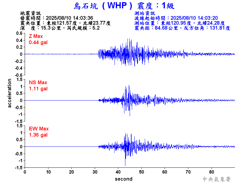 烏石坑 1級震波圖