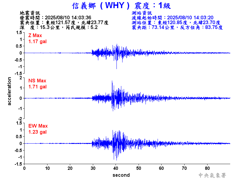 信義鄉 1級震波圖