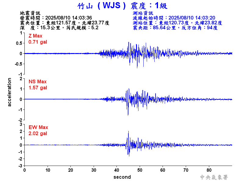 竹山  1級震波圖