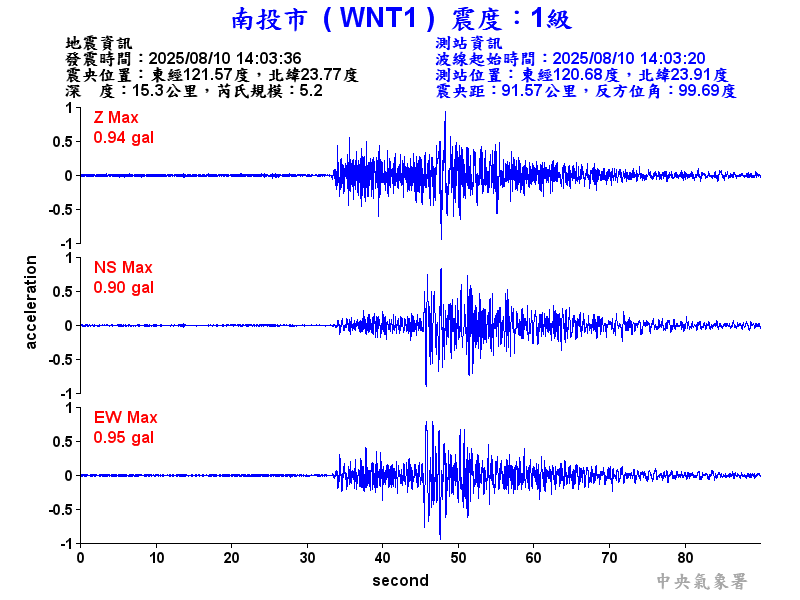 南投市 1級震波圖