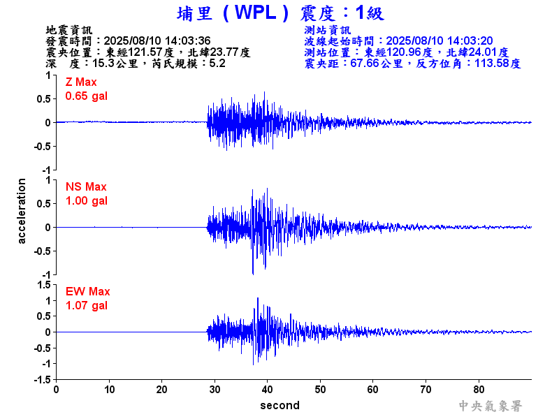 埔里  1級震波圖
