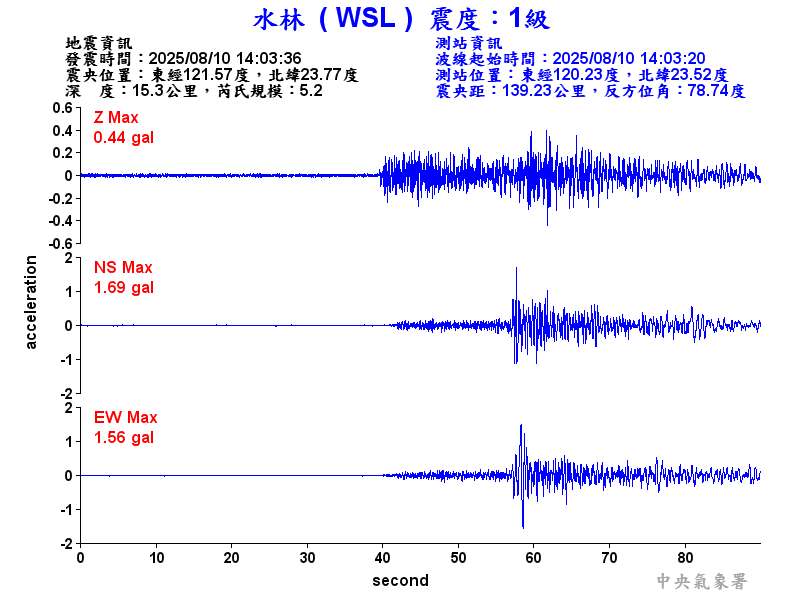 水林  1級震波圖