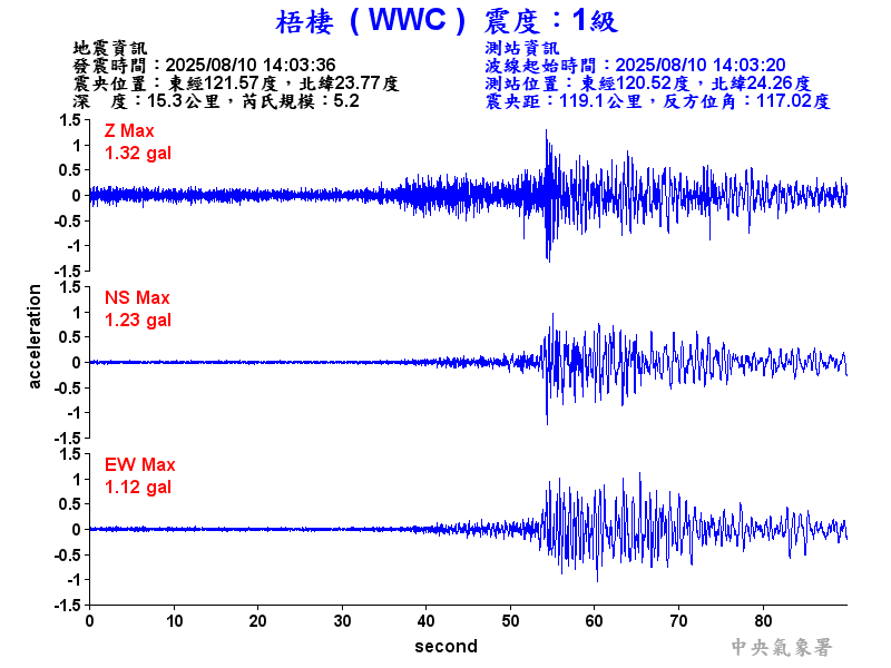梧棲  1級震波圖