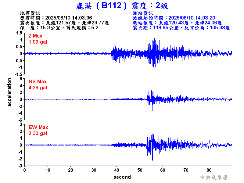 鹿港  2級震波圖