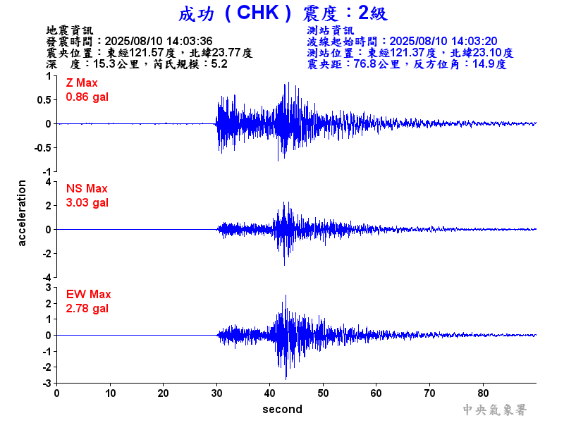 成功  2級震波圖
