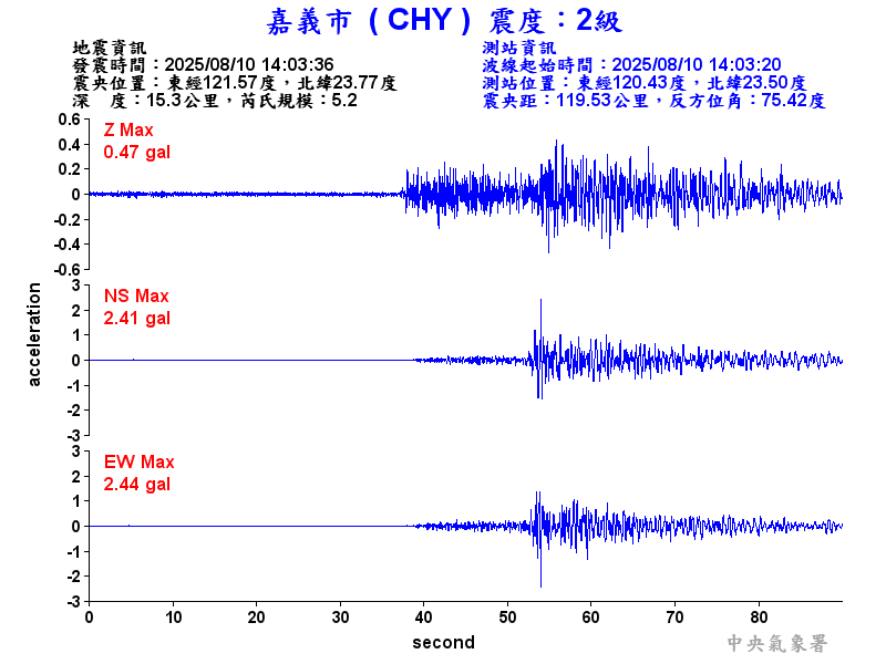 嘉義市 2級震波圖