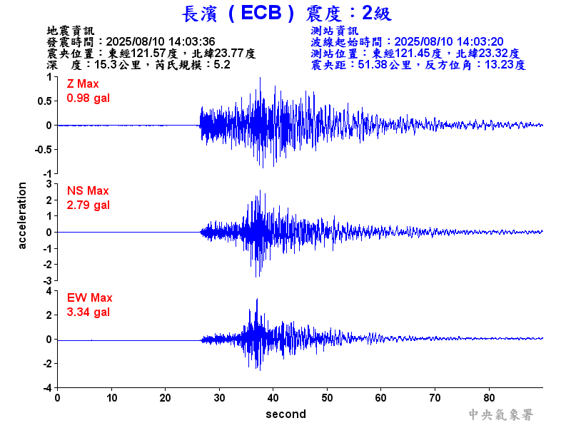 長濱  2級震波圖
