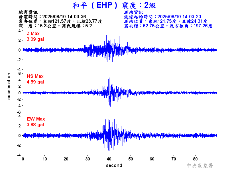 和平  2級震波圖