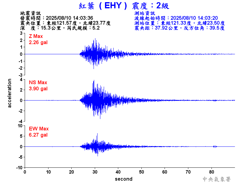 紅葉  2級震波圖