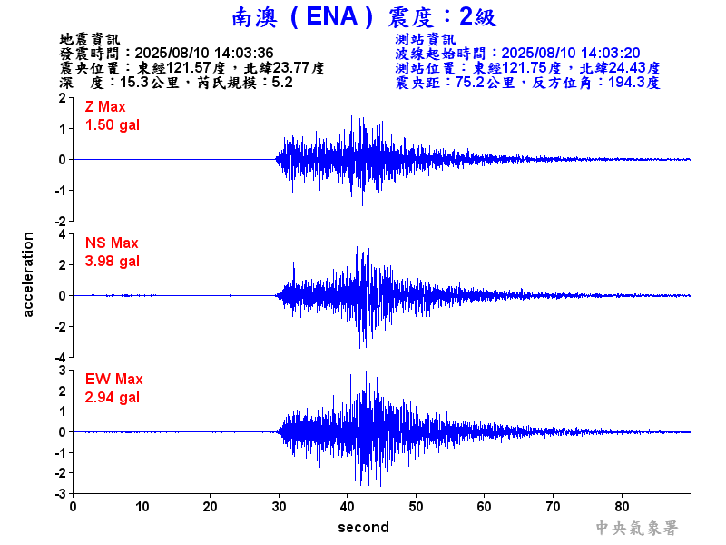 南澳  2級震波圖