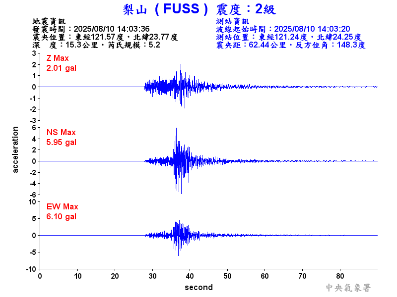 梨山  2級震波圖