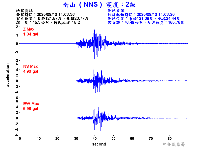 南山  2級震波圖