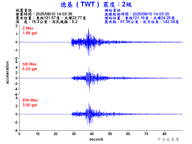 德基  2級震波圖