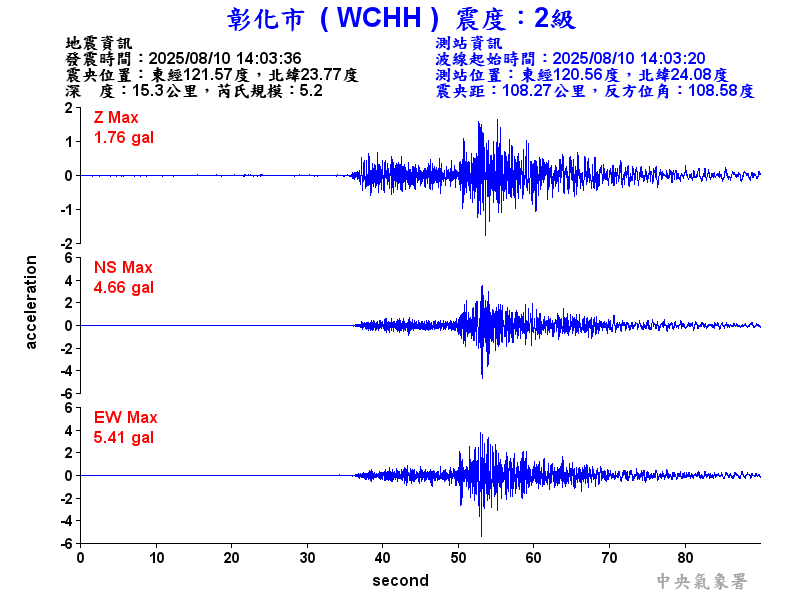 彰化市 2級震波圖