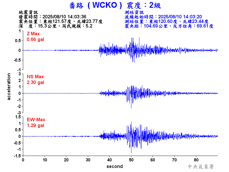 番路  2級震波圖